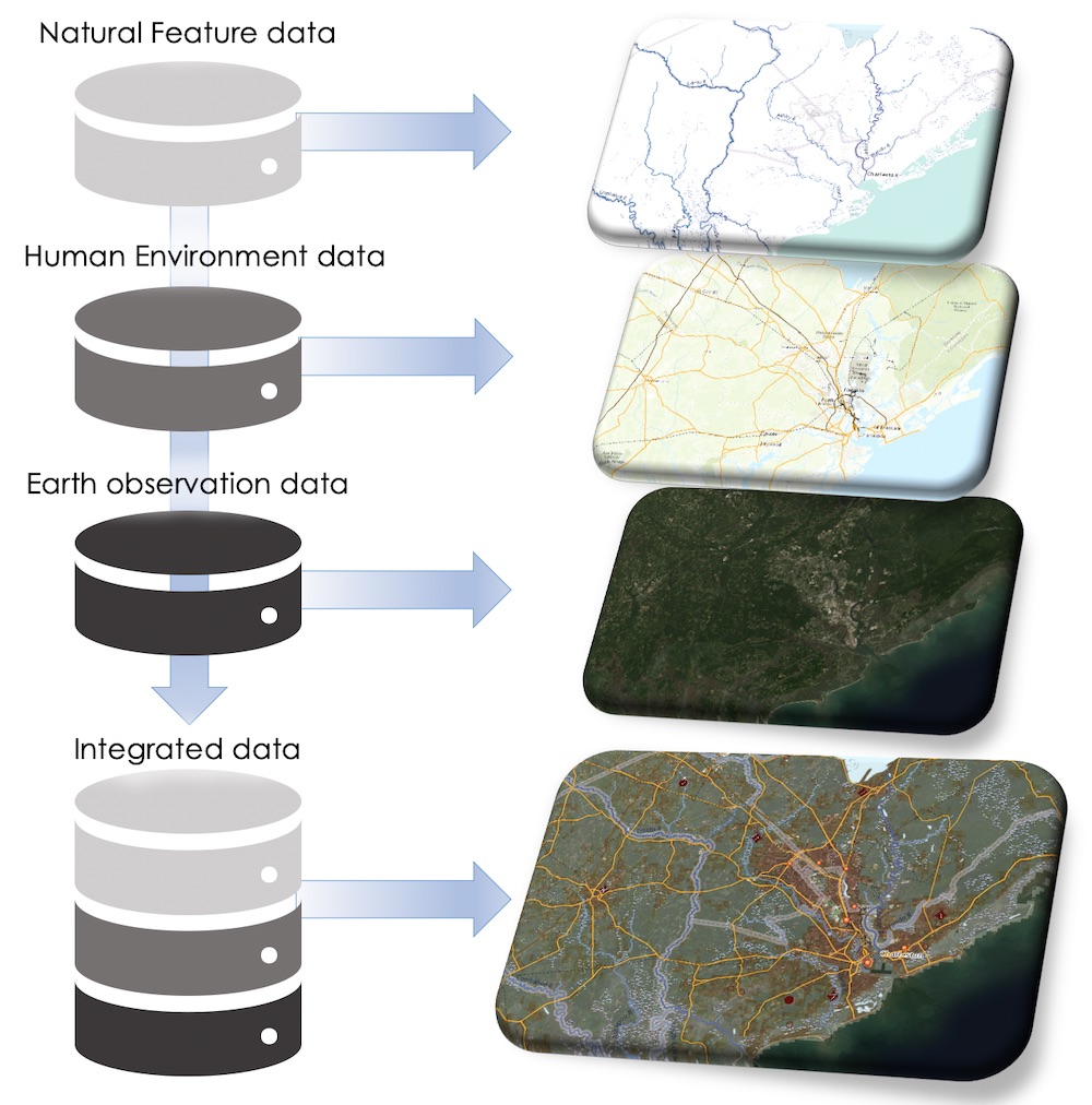 data representation in gis